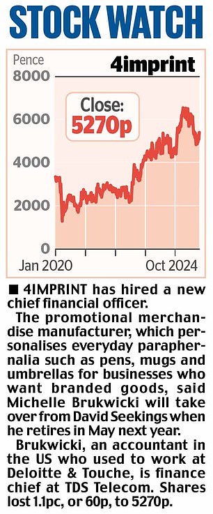 1729307466 946 MARKET REPORT Future Stocks Plunge After Boss Shock