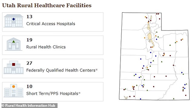 In Utah, rural hospitals are spread throughout the state and some areas do not have health clinics.