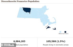 In Massachusetts, 1.5 percent of the population lives in nonmetropolitan areas