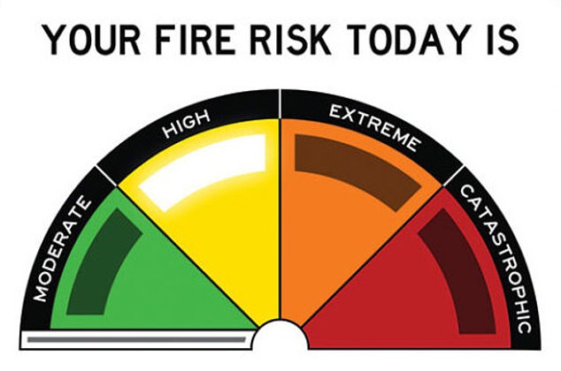 There will be an elevated risk of large-scale fires that pose threats to lives, property and natural ecosystems.