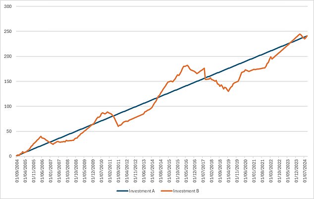 1729600966 970 Im an investment expert here are four ways to tell