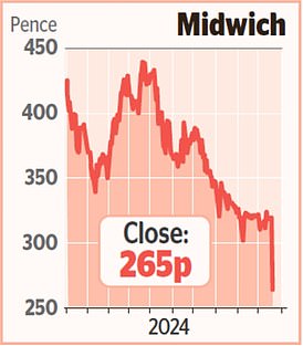 1729634596 186 MARKET REPORT Hunting Stocks Caught by Falling Energy Prices