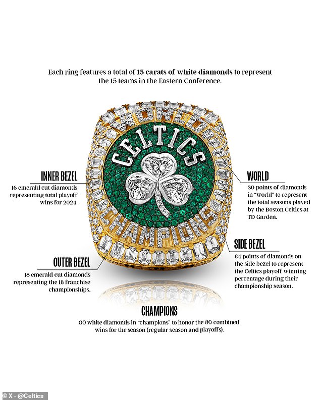 There are 80 white diamonds to honor the Celtics' regular season and postseason win total.