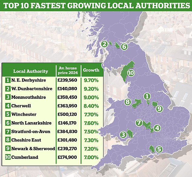 Top wins: These 10 areas have seen their home prices rise the most in the year to August