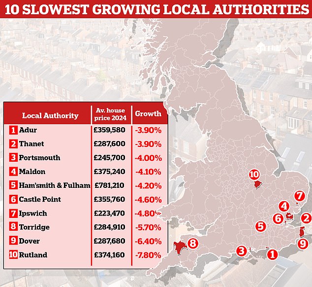 Sea change: Coastal cities saw some of the biggest house price drops last year