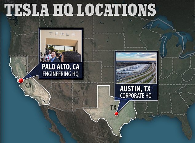 Tesla's corporate headquarters is in Texas, but it still has its engineering headquarters in California.