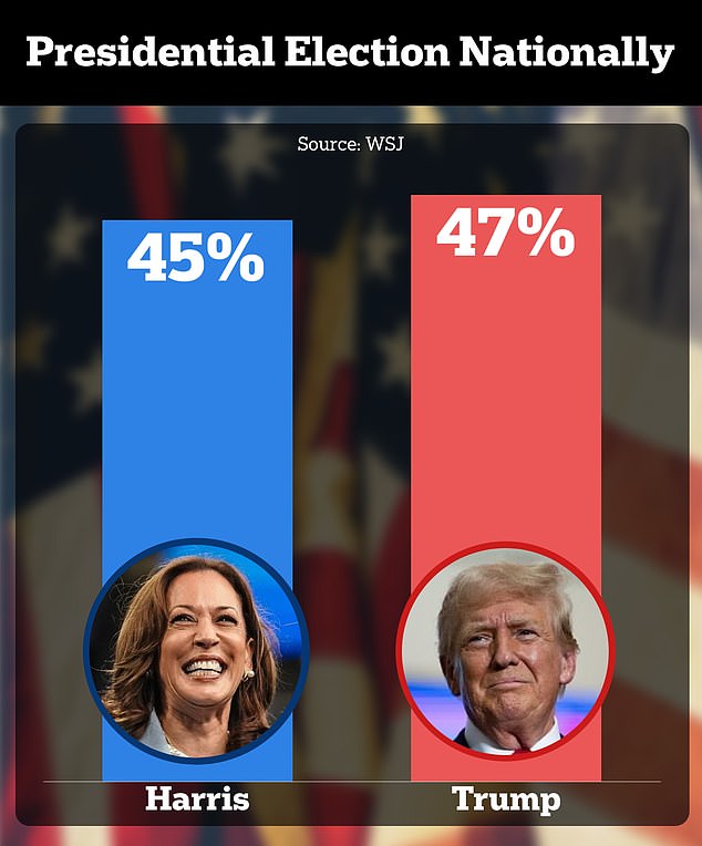 National survey of registered voters