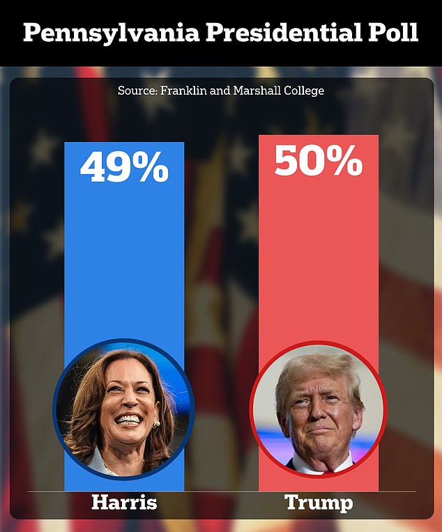 Keystone State Potential Voter Survey