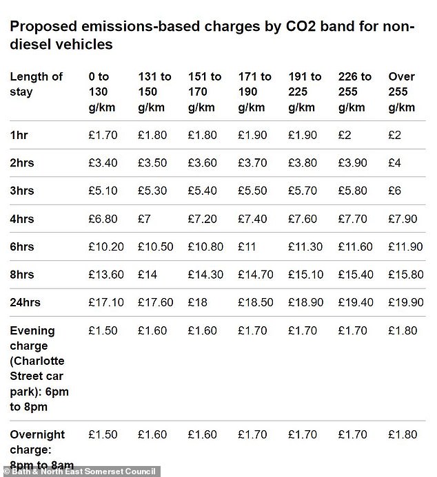 The new rates for gasoline, hybrid and electric models starting September 8 were proposed last September and are now in effect