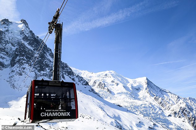 Unlike crowded resorts in the United States, there are plenty of trails and lifts in Chamonix to spread out the skiers.