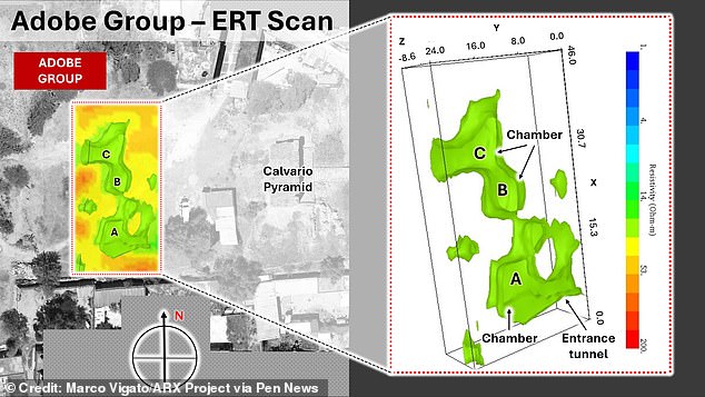 Instead of electricity, seismic noise tomography measures the speed at which seismic waves pass through the ground