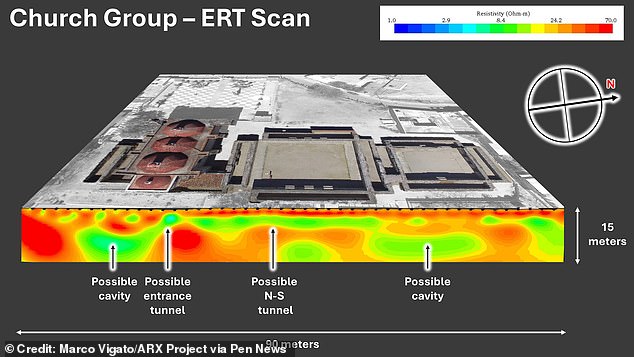 The underground tunnels were revealed using a combination of ground-penetrating radar, electrical resistivity tomography and seismic noise tomography.