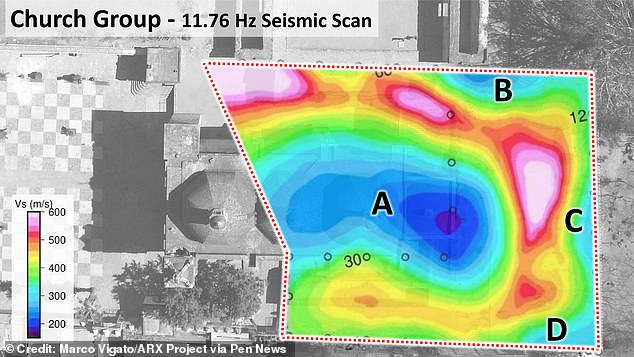 Researchers now hope to determine the nature of the cavities identified beneath the site and whether they contain any artifacts of archaeological significance.