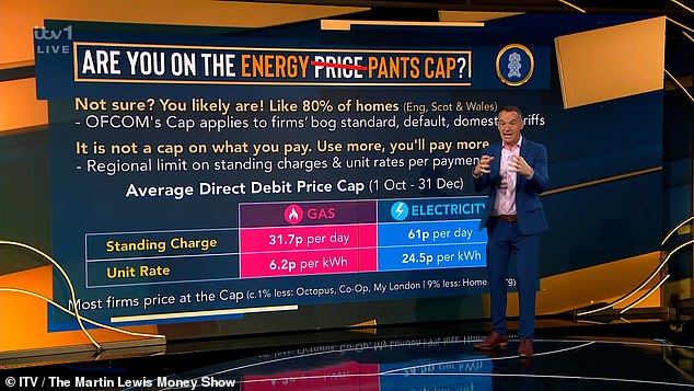 Martin calls the energy price limit the limit of 