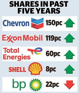 1730256381 567 Why BP and other oil giants should challenge Labours green