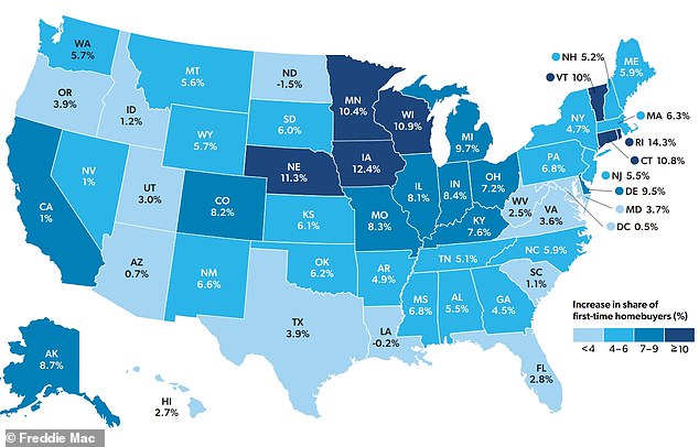 Change in the proportion of first-time buyers from 2019 to 2024