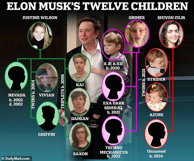 1730268182 306 Elon Musk shells out 35 million on multi mansion Texas estate