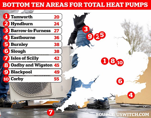 Slow adopters: These areas have the fewest homeowners who have installed heat pumps