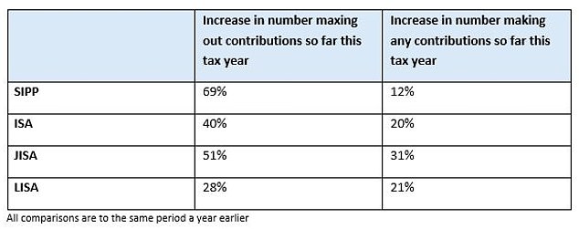 Source: Hargreaves Lansdown