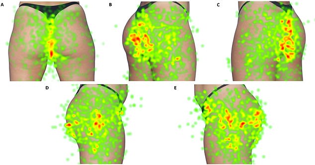 The intergluteal cleft was the area that attracted attention the quickest and maintained it the longest, while the thigh gap was the one that was avoided the most and looked at the least. Pictured: A heat map of the results, red areas show where attention was held most frequently and for the longest.