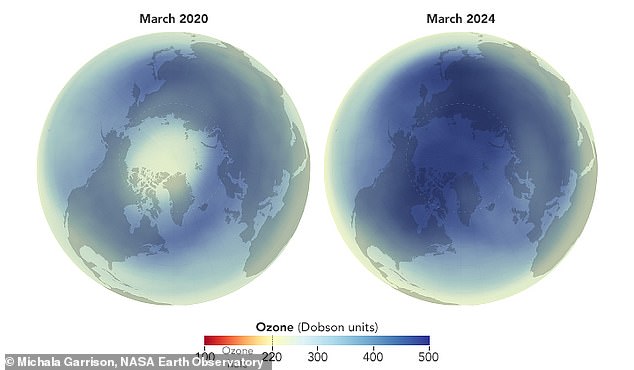 Researchers have found that the ozone layer over the Arctic reached a record thickness in March 2024 (right). This is in stark contrast to March 2020 (left), when an unprecedented ozone hole opened over the pole.