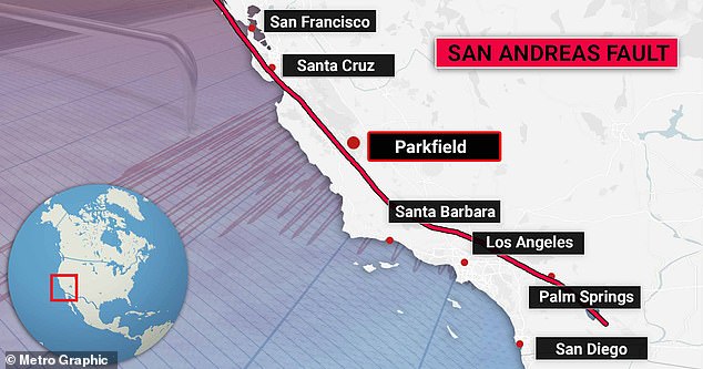 A high-magnitude earthquake along the San Andreas River would devastate cities directly on the fault