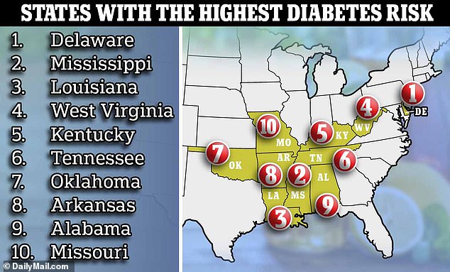 The map above shows the states with the highest rates of type 2 diabetes.