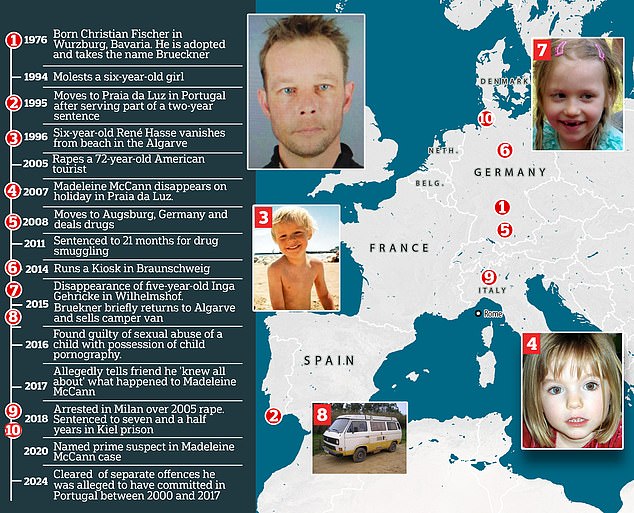 How Madeleine McCann suspect Christian Brueckner has protested his innocence