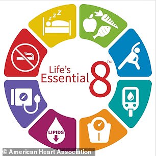 The graphic above from the American Heart Association shows the agency's eight essential steps to reduce the risk of stroke.