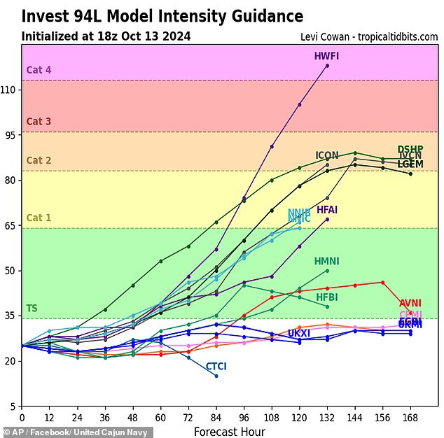 Early models show the baby storm in the Atlantic hurricane nursery could become anything between a wet firecracker and a monster Category Four.