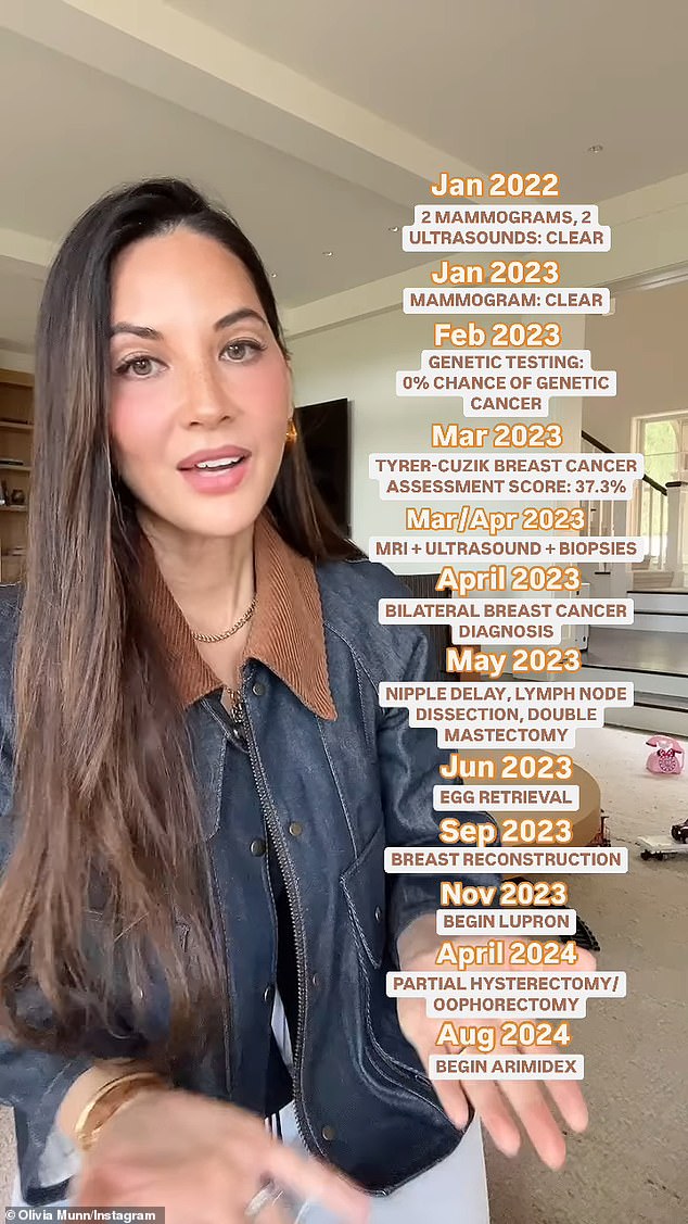 Olivia Munn revealed she was diagnosed with breast cancer at the age of 43 and just three months after a mammogram gave her the all-clear. Now she shares her battle with cancer online.