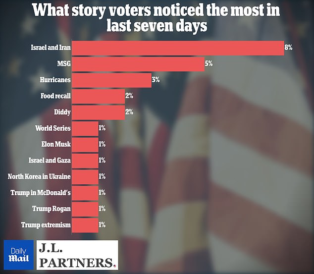 Poll reveals if the Puerto Rico island of garbage joke