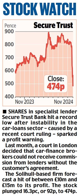 1730516676 701 MARKET REPORT Reckitt shares rise after major US court victory