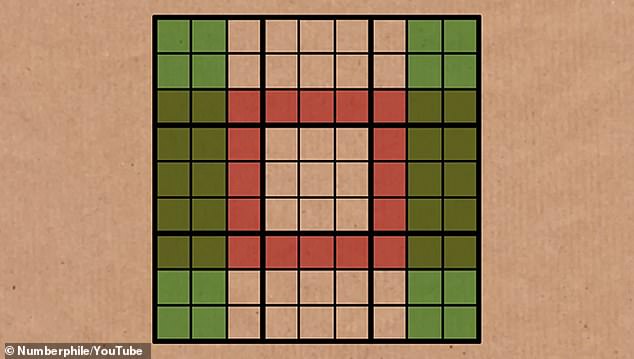 Just as we did with the simple example, we can get rid of the overlapping squares and the remaining red and green squares will still contain identical sets of numbers.