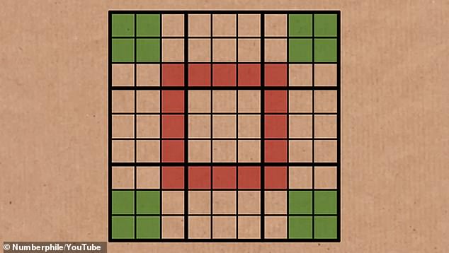 This leaves us with the Phistomefel Ring. Thanks to set equivalence theory we know that the 16 red squares in the middle contain the same numbers as four 2x2 squares around the edges.