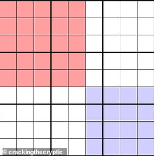 In this diagram of 'Aad's Theorem' the red and blue squares are equivalent sets