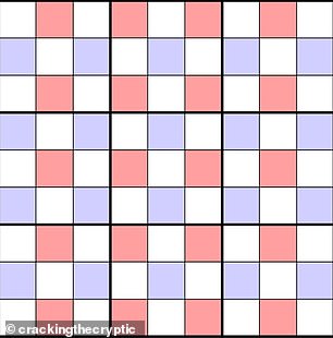 This chess board shows two equivalent sets. The red and blue squares will contain the exact same set of numbers.