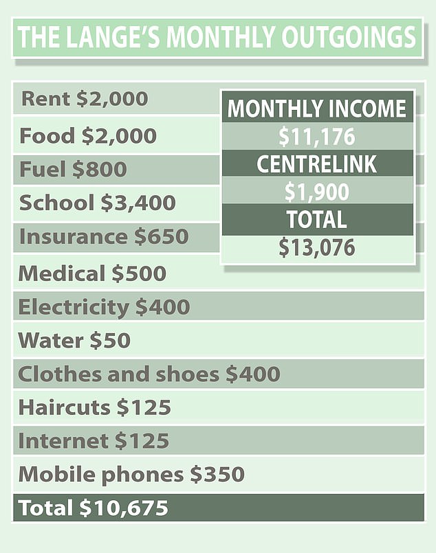 The family also allocates $500 a year for each child for Christmas and birthday gifts.