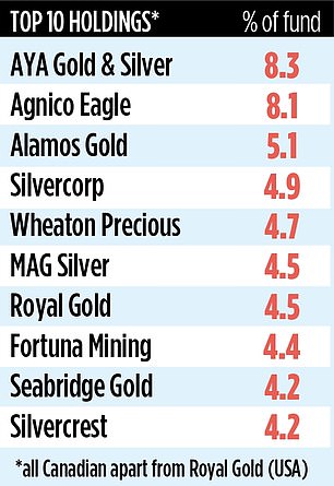 1730621433 674 GOLD AND PRECIOUS METALS CHARTERIS Boutique fund mines rich vein