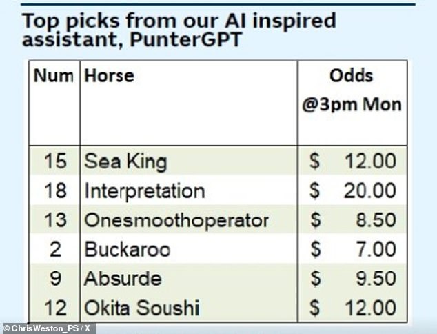 The company's AI tips for the big race, with overlapping runners highlighted in green