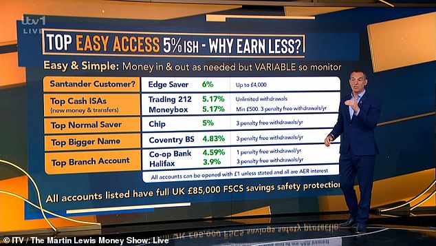 1730845483 392 Martin Lewis reveals now is the crucial time to act