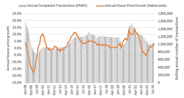 1730853613 859 House prices will rise by 84000 between now and 2029