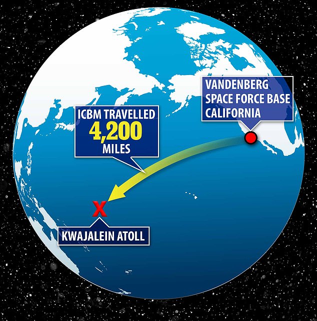 The weapon traveled more than 4,000 miles at speeds of more than 15,000 miles per hour to a testing range in the Marshall Islands in the central Pacific Ocean.