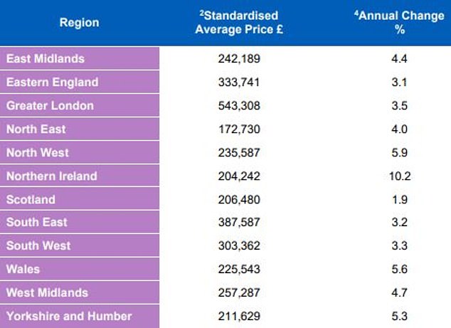 1731007657 351 House prices hit new record after surpassing pandemic peak