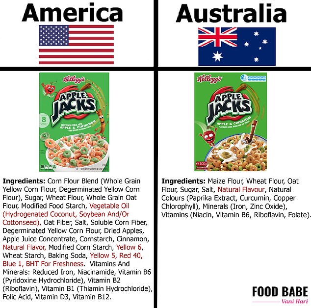 The above compares Apple Jacks sold in the US and Australia, revealing that they use many ingredients in the US that are not in the version across the Pacific.