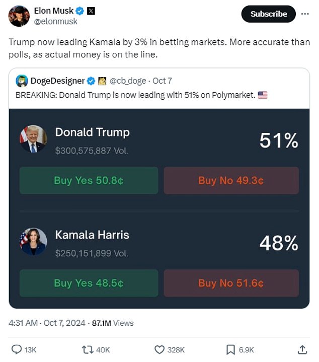 1731338187 466 Crypto markets where traders made fortunes betting on a Trump