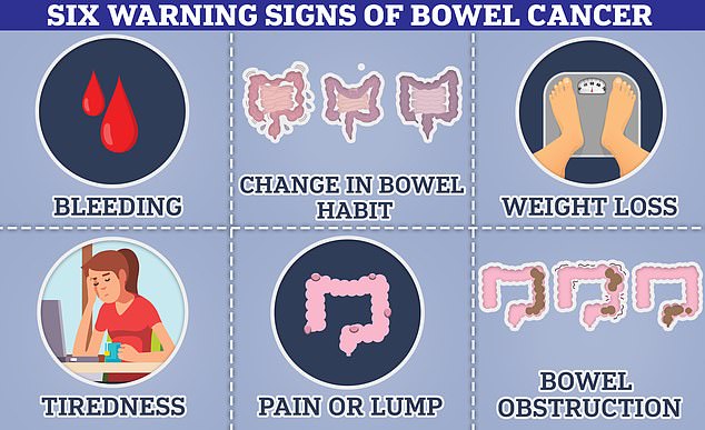 Bowel cancer can cause blood in the stool, a change in bowel habit, a lump inside the intestine that can cause blockages. Some people also experience weight loss as a result of these symptoms.