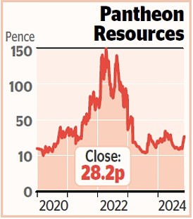 1731384049 277 MARKET REPORT Gold miner loses a third of its value