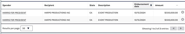 The Federal Election Commission lists two $500,000 payments made to Harpo Productions Inc. by Vice President Kamala Harris' campaign. A spokesperson for Harpo said they were for the Unite for America livestream event in September.