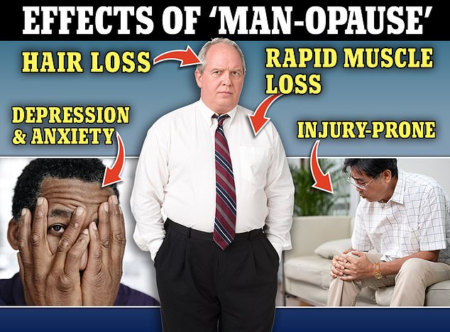 As with women, 'male menopause' is used to describe the period of an adult man's life when his hormone levels fall, causing a range of symptoms that can be life-changing and debilitating, from dysfunction erectile dysfunction to depression, anxiety and rapid fat gain
